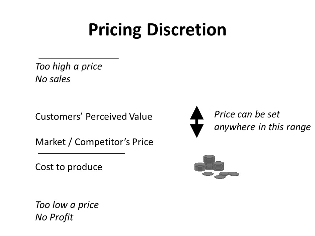 Pricing Discretion Price can be set anywhere in this range